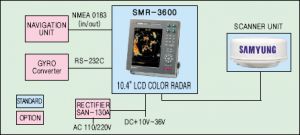 Samyung SMR-3600