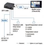 Эхолот Furuno DFF1-UHD+