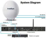 Intellian v240C