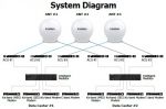 Intellian V240MT 2