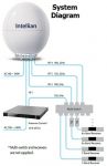 Intellian t240CK